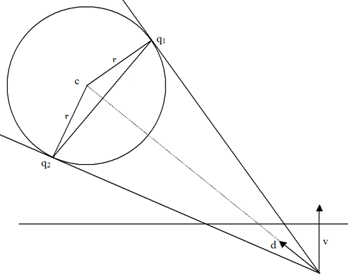 Proyección elipse, intersección plano con cono, produce una elipse.