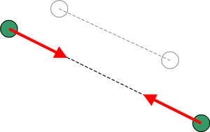 Simulación de muelles, tensor lineal