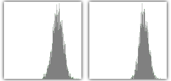 Comparación de la distribución de la desviación estandar