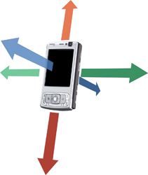 Ejes del acelerómetro del Nokia N95