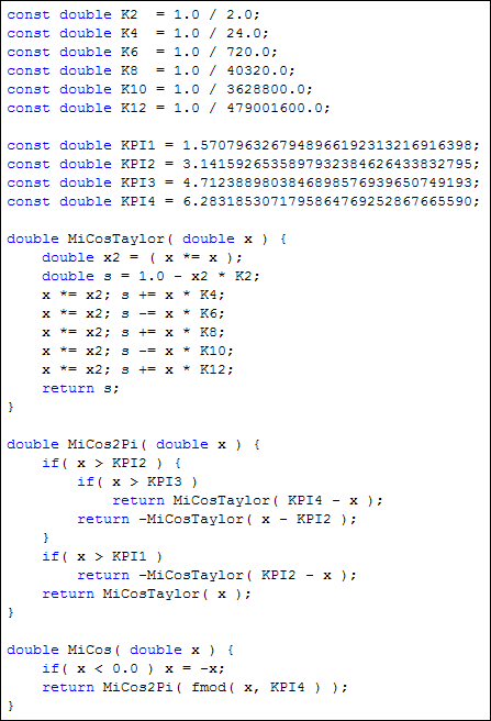 algoritmo para el cálculo del coseno