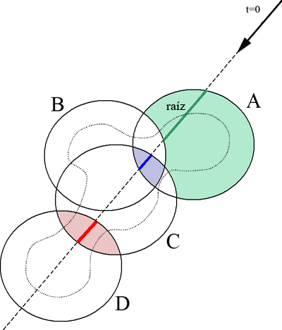 Rayo de visión e intersecciones con esferas