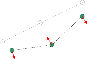 Simulación de muelles, tensor angular