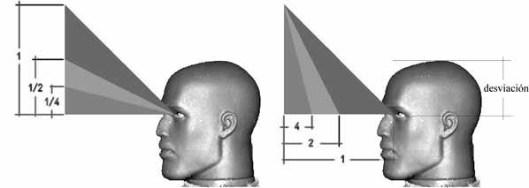 Ajustes del teodolíto de papel