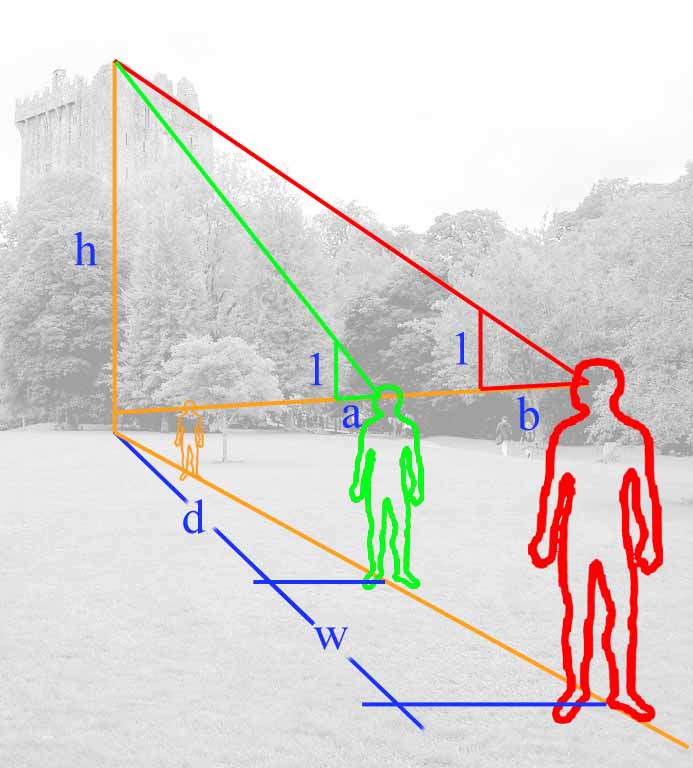 Medición de la altura y distancia de objetos lejanos