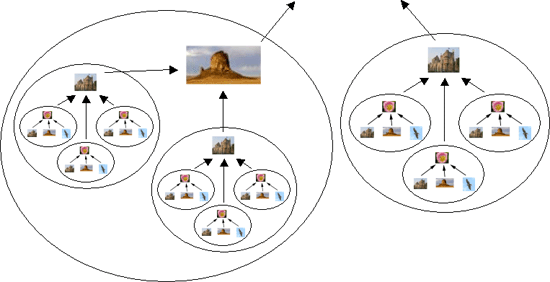Agrupación jerárquica de imágenes por parecido