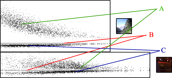 Comparación de la precisión de las diferentes firmas