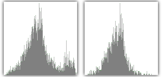 Comparación de la distribución de la media