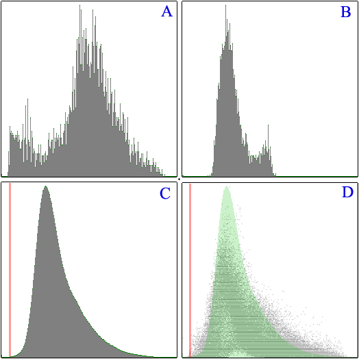 Distribución métrica de comparación de imágenes