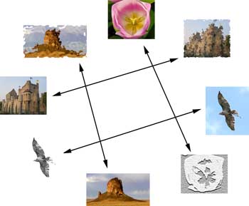Subgrupos equivalentes