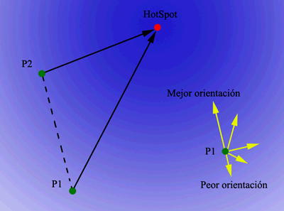 Detectando la posición de un hotspot